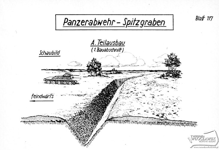 Instrukcja wykonywania rowów przeciwczołgowych